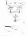 Fig. 02 - Method for controlling a compressed-air braking device of a rail vehicle in the case of automatic, quick, or emergency braking