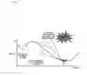 Fig. 06 - Apparatus and method of controlling automatic driving of vehicle