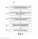 Fig. 08 - Synchronization of a twin row planting system