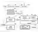 Fig. 01 - Method for Predicting Travel Destinations Based on Historical Data