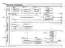 Fig. 01 - Devices and methods for collection of data