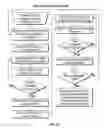 Fig. 34 - Devices and methods for collection of data