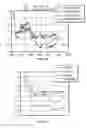Fig. 35 - Devices and methods for collection of data