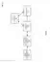 Fig. 09 - Time synchronization of signal transmission intervals for simulating a machine in industrial automation