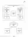 Fig. 03 - Post procedure care and wellness management