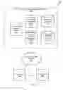 Fig. 04 - Post procedure care and wellness management