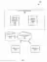 Fig. 06 - Post procedure care and wellness management