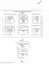 Fig. 08 - Post procedure care and wellness management