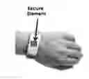 Fig. 01 - Connected Medical Devices
