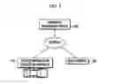 Fig. 02 - METHOD AND APPARATUS FOR MANAGING VEHICLE INSURANCE
