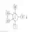 Fig. 02 - INTEGRATION OF ONLINE SELF-BOOKING TOOL AND THIRD PARTY SYSTEM SEARCH RESULTS