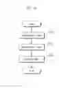 Fig. 22 - Display method for displaying information desired by a user