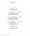 Fig. 27 - Display method for displaying information desired by a user