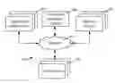 Fig. 01 - SURVEY DRIVEN CONTENT ITEMS