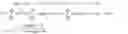 Fig. 04 - TESTING A MARKETING STRATEGY OFFLINE USING AN APPROXIMATE SIMULATOR
