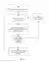 Fig. 03 - INTELLIGENT MATCHING OF ADVERTISEMENT TO CONTENT