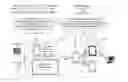 Fig. 01 - SYSTEM AND METHOD FOR USING MOBILE DEVICES TO CREATE SECURITIZED LOCALLY DEPLOYED SIGNALS TO DELIVER VALUE