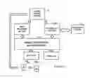Fig. 03 - SYSTEM AND METHOD FOR USING MOBILE DEVICES TO CREATE SECURITIZED LOCALLY DEPLOYED SIGNALS TO DELIVER VALUE