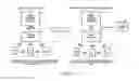 Fig. 04 - SYSTEM AND METHOD FOR USING MOBILE DEVICES TO CREATE SECURITIZED LOCALLY DEPLOYED SIGNALS TO DELIVER VALUE
