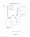 Fig. 05 - ADVERTISEMENT INFORMATION AND BIDDING SYSTEM