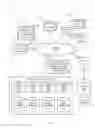 Fig. 02 - Dynamic insertion of content items into resources