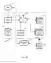 Fig. 04 - Distribution and enablement of reloadable prepaid cards in transit