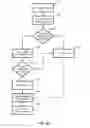 Fig. 09 - Distribution and enablement of reloadable prepaid cards in transit