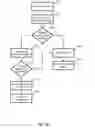 Fig. 10 - Distribution and enablement of reloadable prepaid cards in transit