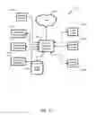 Fig. 19 - Distribution and enablement of reloadable prepaid cards in transit