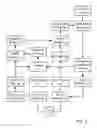 Fig. 02 - Systems and methods to facilitate the redemption of offer benefits in a form of third party statement credits