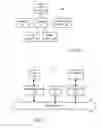 Fig. 06 - Systems and methods to facilitate the redemption of offer benefits in a form of third party statement credits