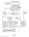 Fig. 09 - Systems and methods to facilitate the redemption of offer benefits in a form of third party statement credits