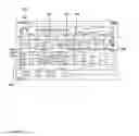 Fig. 27 - Structure Modelling and Maintenance Scheduling