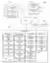 Fig. 01 - Authenticating and managing item ownership and authenticity