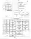 Fig. 02 - Authenticating and managing item ownership and authenticity