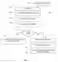 Fig. 06 - Authenticating and managing item ownership and authenticity