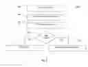 Fig. 07 - Authenticating and managing item ownership and authenticity