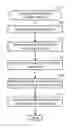 Fig. 01 - DOCUMENT ERROR RESOLUTION