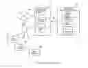 Fig. 01 - REPORT DATA MANAGEMENT SERVER, REPORT DATA MANAGEMENT PROGRAM, AND REPORT DATA MANAGEMENT DEVICE