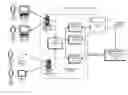 Fig. 01 - Using data obtained from an online social network to optimize subscription offers