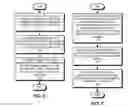 Fig. 06 - Using data obtained from an online social network to optimize subscription offers