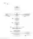 Fig. 01 - Information propagation probability for a social network