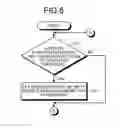 Fig. 06 - INFORMATION PROCESSING APPARATUS AND LOAD REDUCTION METHOD