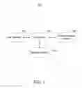 Fig. 02 - Method, apparatus, and computer program product for data quality analysis