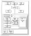Fig. 01 - Reporting and summarizing metrics in sparse relationships on an OLTP database