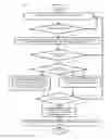 Fig. 09 - Content item purging