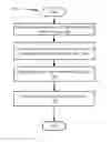 Fig. 01 - End of retention processing using a database manager scheduler