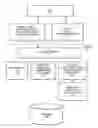 Fig. 01 - Conditional selection of compound fields from structured objects