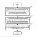 Fig. 01 - Method and system of searching note items