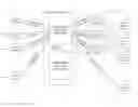 Fig. 01 - Dynamic gathering of social media content